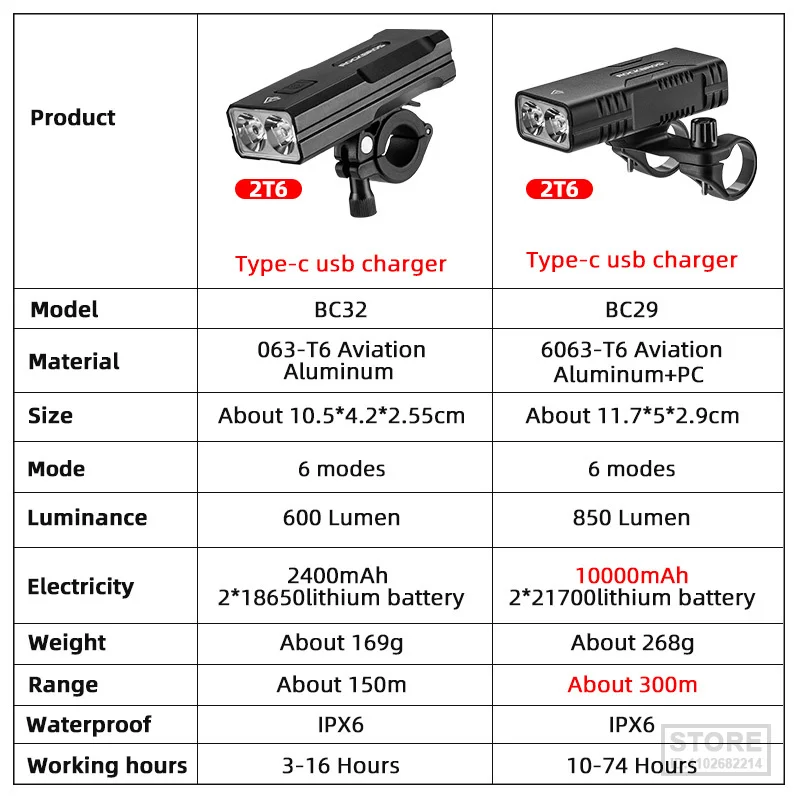 ROCKBROS 2T6 LED Bicycle Light 10W 10000 mAh Bike Front Lamp Flashlight Cycling Equipment MTB Headlight Super Bright