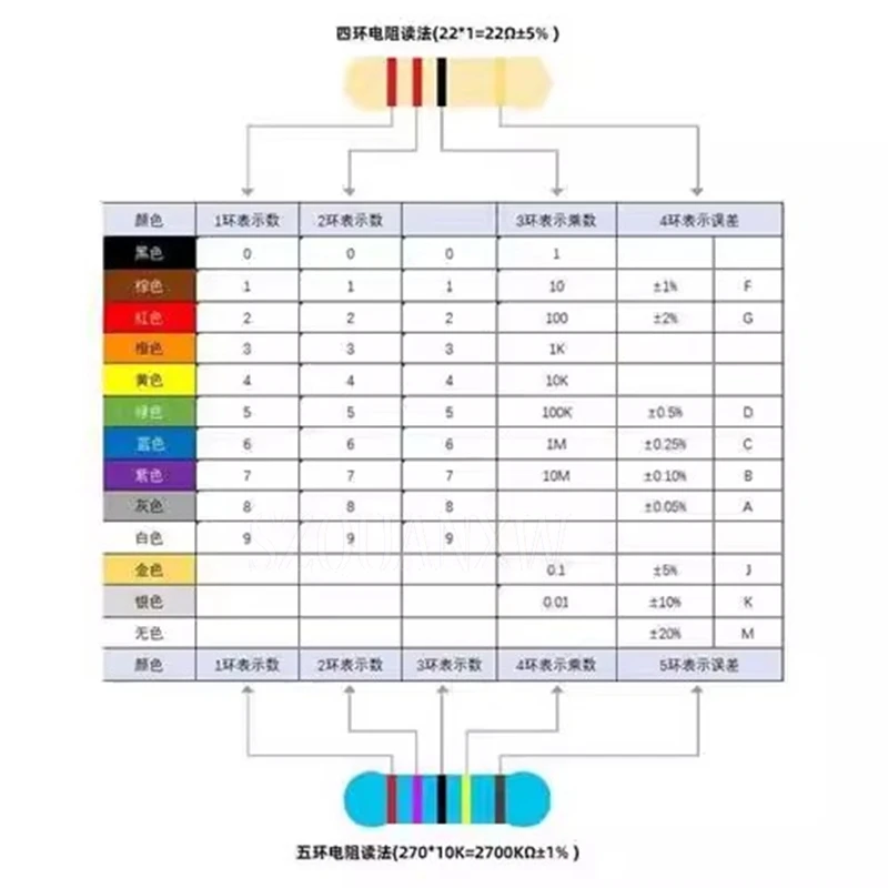 100pcs 1/2w 0.5W 5% Carbon Film Resistor 1R~1M 2.2R 10R 22R 47R 51R 100R 150R 470R 1K 4.7K 10K 47K 1 2.2 10 22 47 51 100 150 ohm image 2