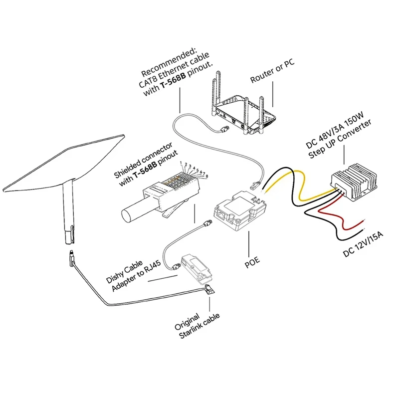 CB1 Antenna Adapter For Starlink V2 DISHY Cable Adapter To RJ45 For Starlink 12V 24V Conversion Cable And Connection