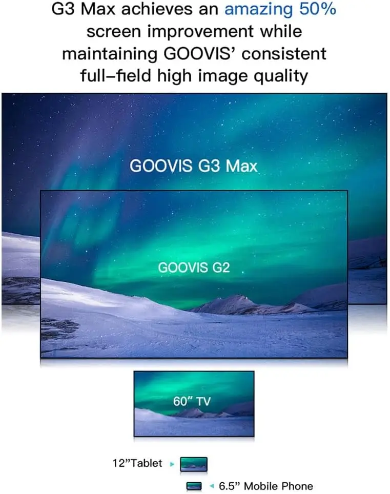 سماعات GOOVIS G3 MAX شاشة عرض عملاقة ثلاثية الأبعاد 5K غير VR AR نظارات تدعم تعديل قصر النظر للكمبيوتر الشخصي والهواتف الذكية وأجهزة Xbox