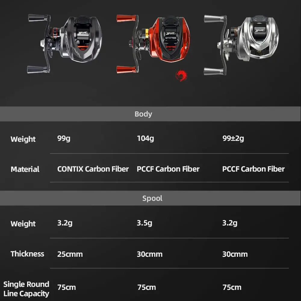 GIU99 carbon ハイスター Overkill?!] Histar Giu Carbon: A cheap bait finesse reel with a