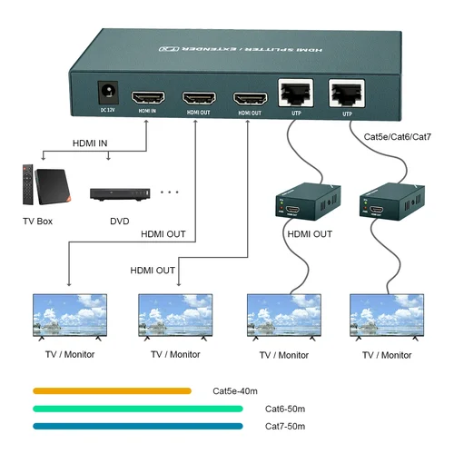 HDMI Extender Splitter 1x2 IR 1080P@60Hz über Cat 5E/6/7 Ethernet-Kabel 50M mit Loopout – EDID Copy POC-Funktion (1 in 2 Out)