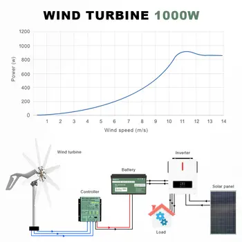 10 最佳銷售 12伏發電機 - №10