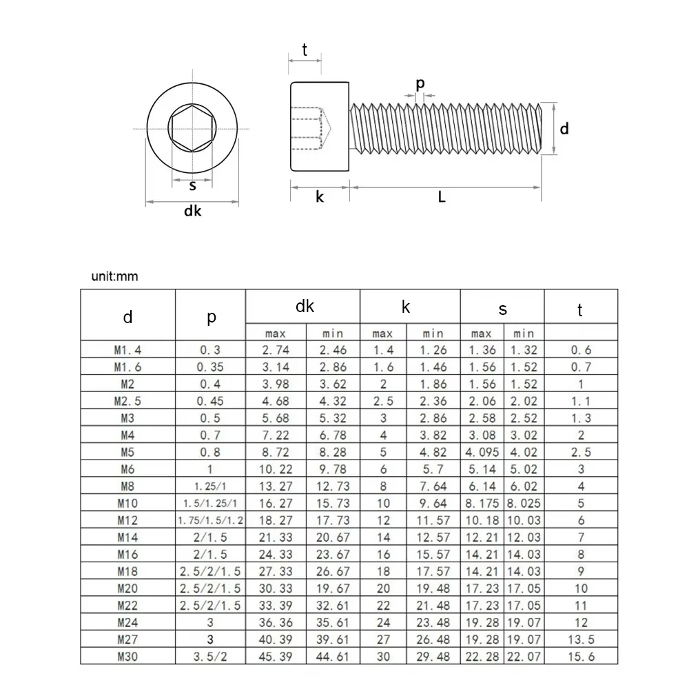 Hex Socket Head Cap Screw Nuts with Washers Sets M2 M2.5 M3 M4 M5 M6 M8 M10 M12 Stainless Steel Allen Head Bolts and Nuts Kits