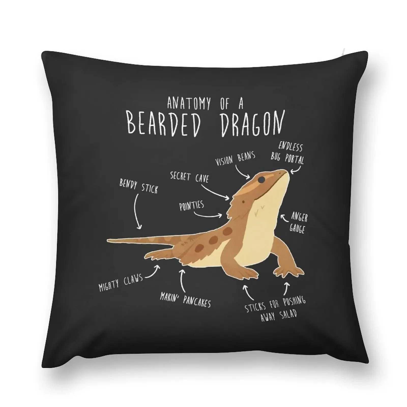 Anatomy of a Bearded Dragon Throw Pillow Sofas Covers Christmas Pillowcase Sofa Covers pillow