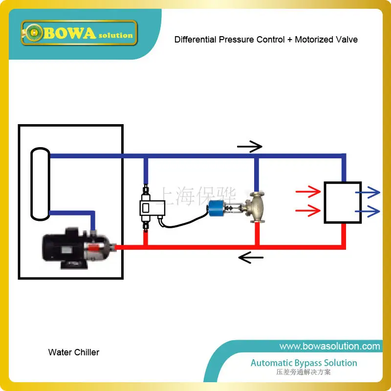 Der 35-m-Pumpen-Überlastschutzschalter wird auch zum Unterbrechungsschutz oder zur Überwachung des Ölfilter-Druckabfalls verwendet