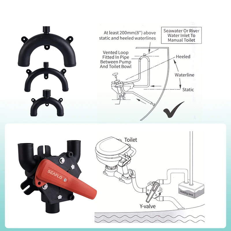 ボートおよびrvs、3/4 "、1" または1-1/2 "インチホース用のseflo船舶用ゴミ箱バルブ潜水艦トイレ排水バルブ