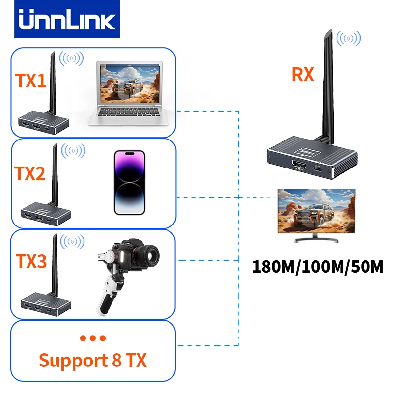 

Unnlink Wireless Video Transmitter Receiver 8 to 1 HDMI Extender Adapter TV Dongle for Monitor Projector Laptop 180M 100M 50M