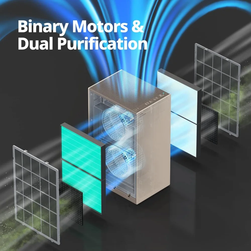 Purificadores de aire para habitación grande, 2 juegos de prefiltros lavables XL y filtros HEPA verdaderos para purificación Dual