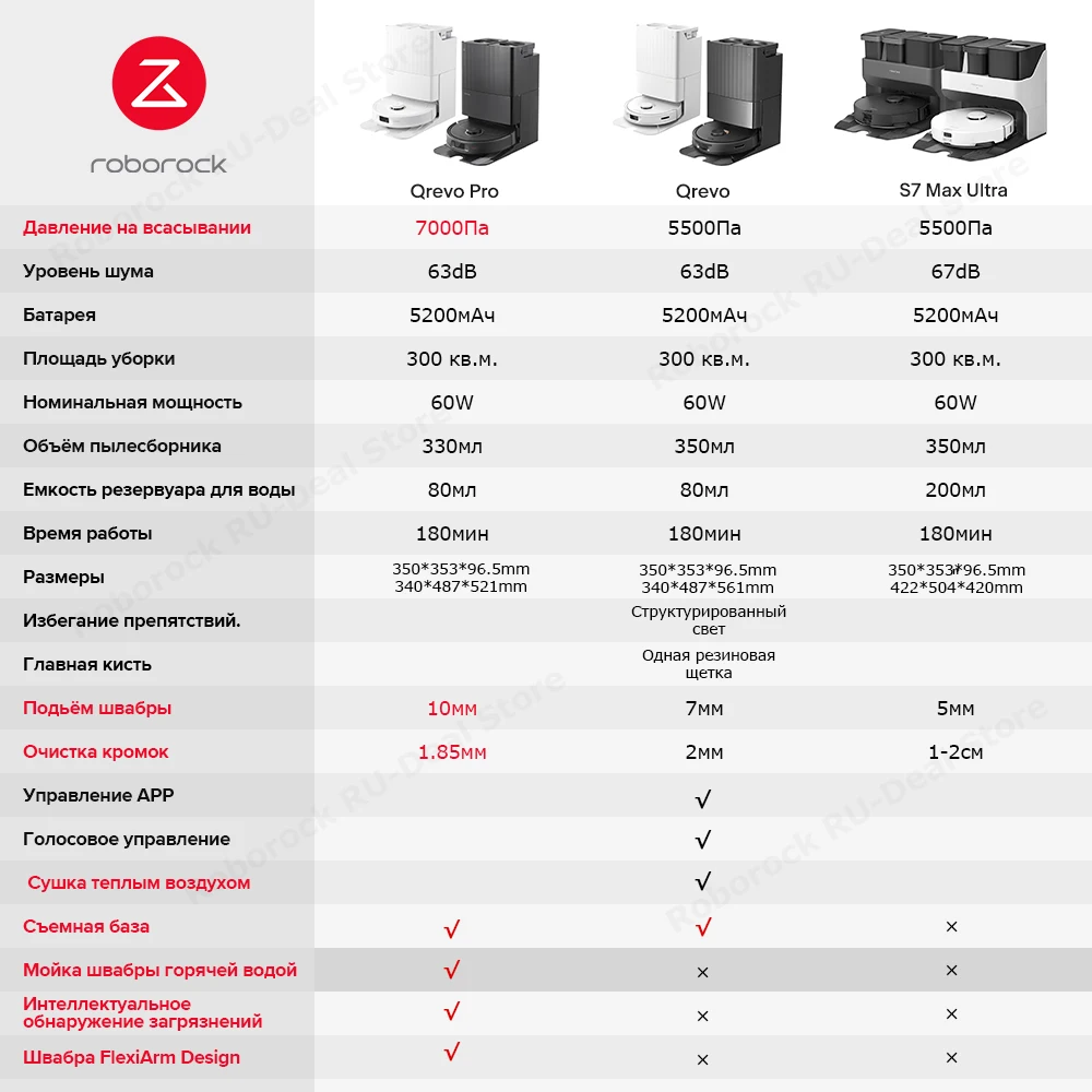 Roborock Qrevo Pro робот-пылесос 7000pa мощность всасывания чистка края чистка 60 ℃   горячая вода чистка пола робот для дома