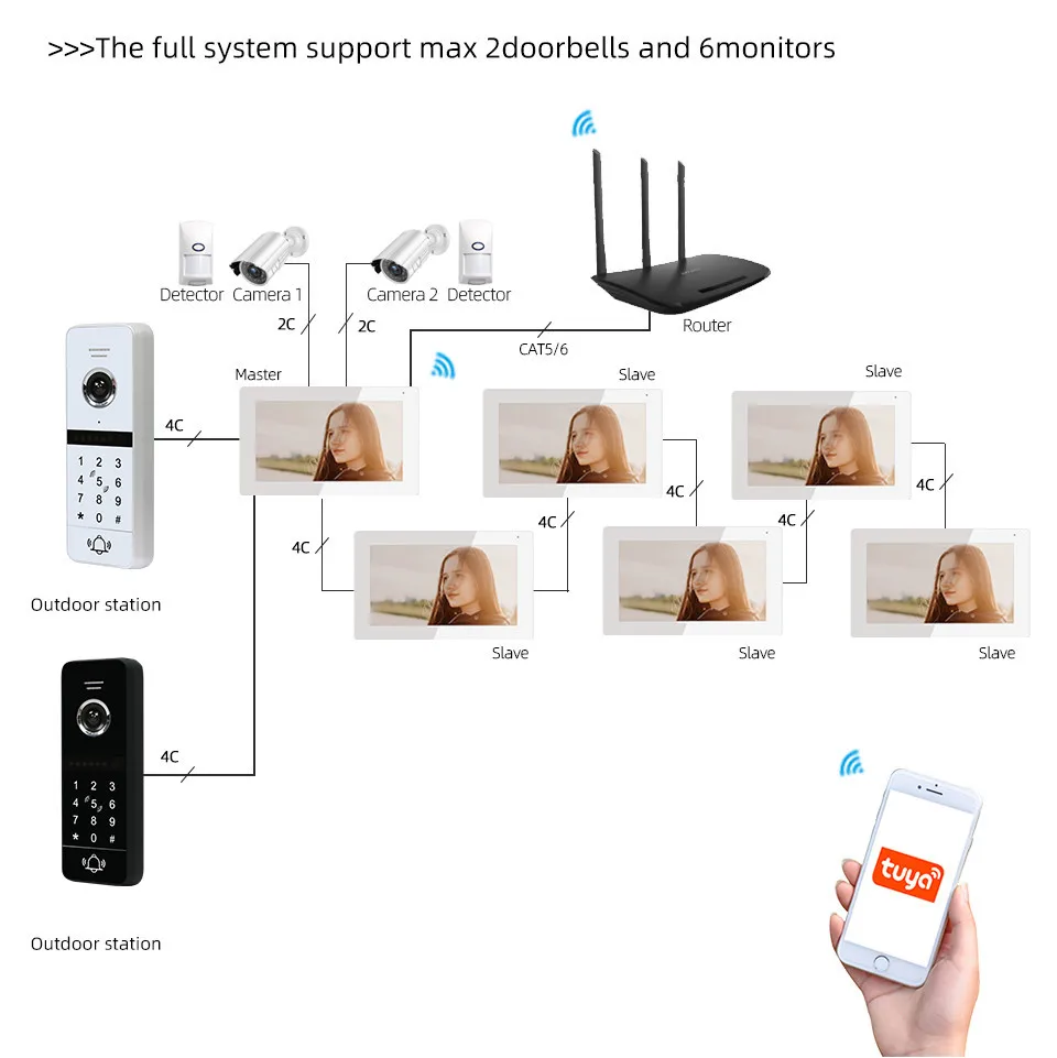 Imagem -06 - Wifi Video Intercom Security Protection System Senha id Card Desbloquear Apartamento Video Call Painel 1080p Jeatone4-wire