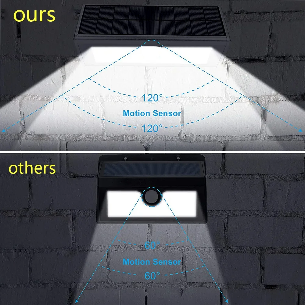 60/48Led Outdoor Solar Wall Light Solar Flood Lights Motion Sensor Waterproof Wall Lamp Metal Housing 1100LM for Garden Lighting