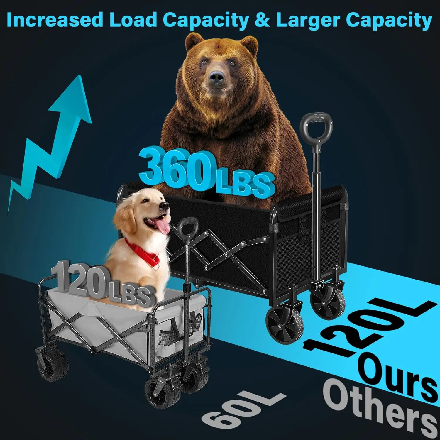 عربة عربة شديدة التحمل قابلة للطي مع عجلات، سعة 360 رطل للتسوق في الهواء الطلق #5