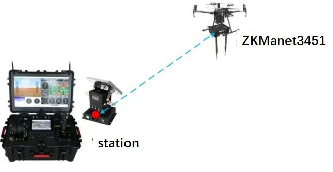 Rugged Uav Data Link 30km IP Mesh AES Encryption Customizable Uav Drone Long Range HD Video Transceiver