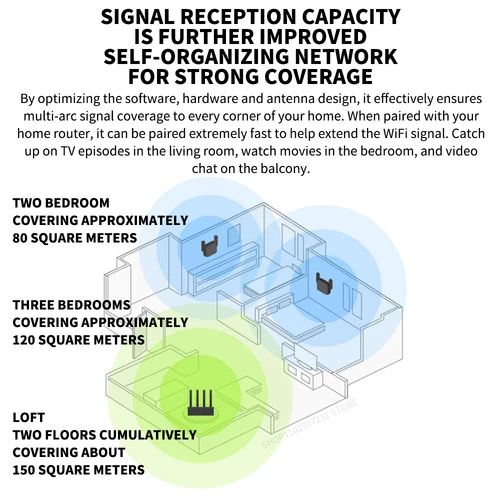 Imagen 2 del producto Nuevo amplificador Wifi Original Xiaomi Pro 300M 2,4G repetidor expansor de red extensor de rango Roteader Mi enrutador Wi-Fi inalámbrico