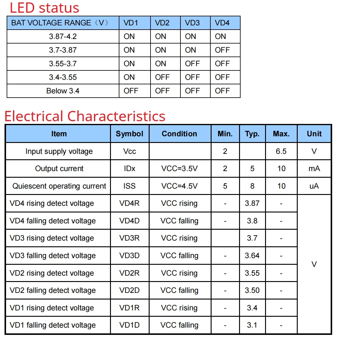 Mini 3,7 V 4,2 V 1-ogniwowy LI-ON LI-PO Wskaźnik napięcia zasilania akumulatora LED Moduł wykrywania P/V dla 18650 26650 4680 Ładowanie Rozładowanie