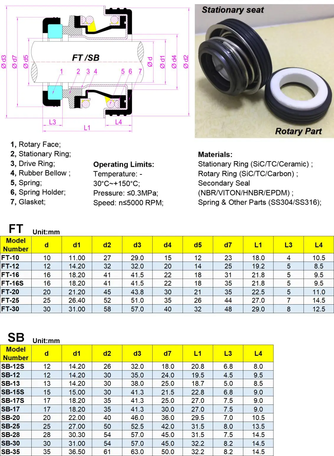 FT-16, FT-16S AutoMobile TLANMP Mechanische Dichtungen für STP-50/75/100/120/150/200 Schwimmbadpumpen, Material: CA/CE/NBR – Detail 1