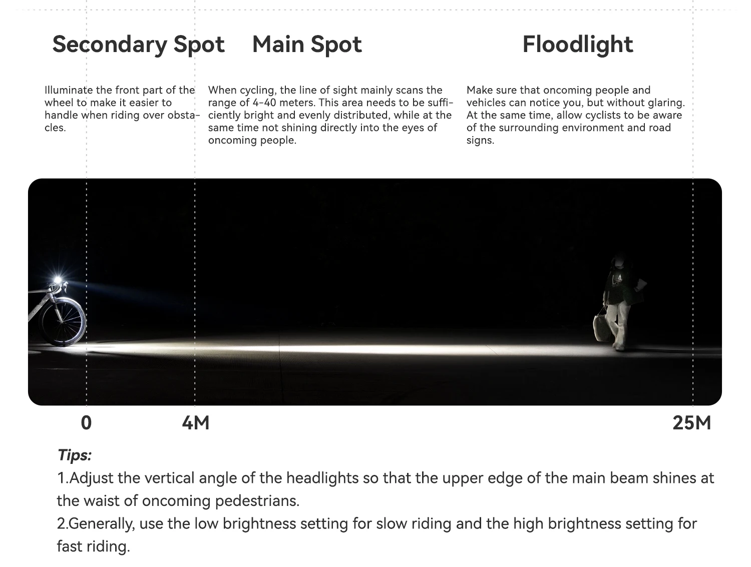 front light usage