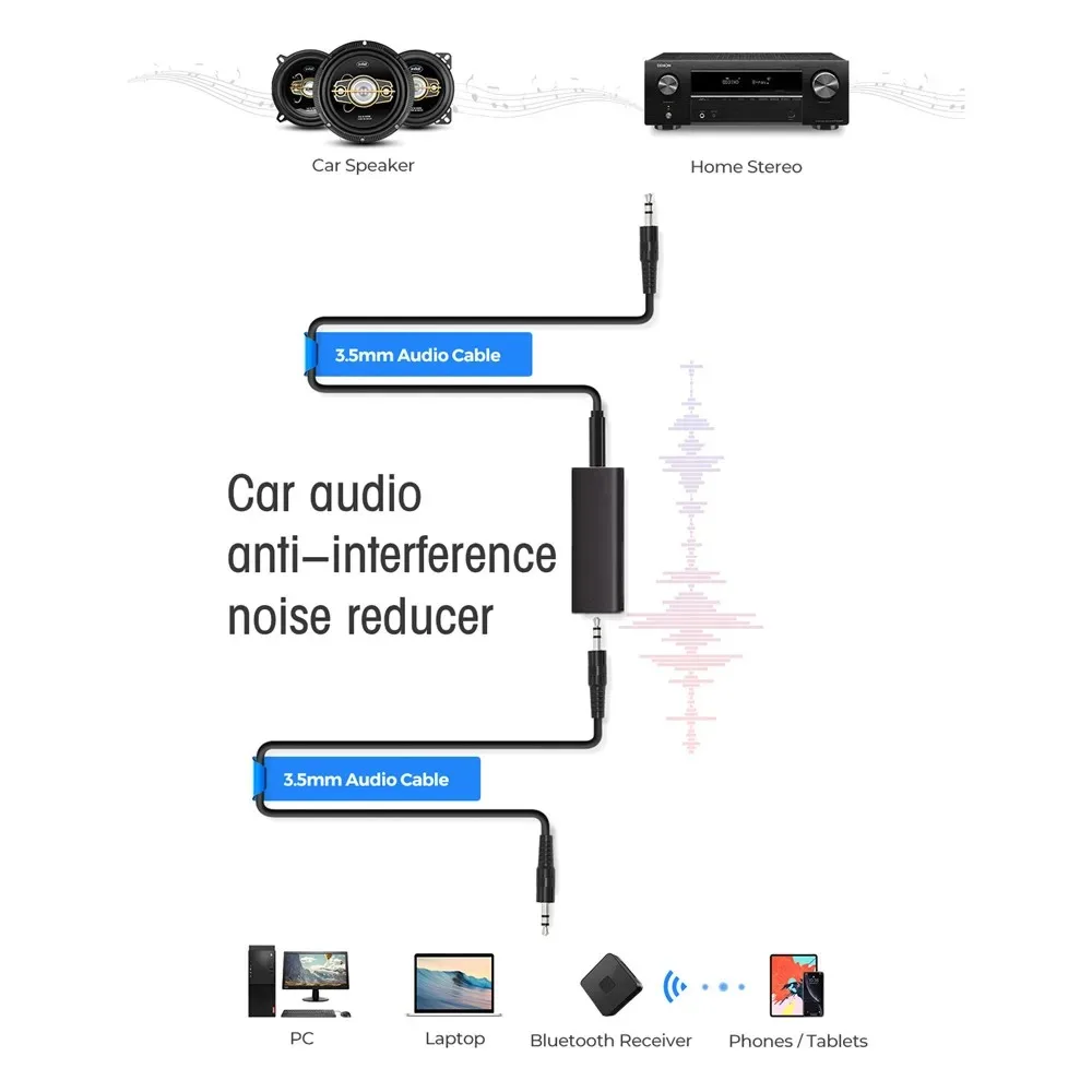 Línea de altavoz de 3,5mm, filtro de ruido de Audio Aux, aislador de ruido de bucle de tierra, sistema de Audio estéreo para coche, estéreo para el