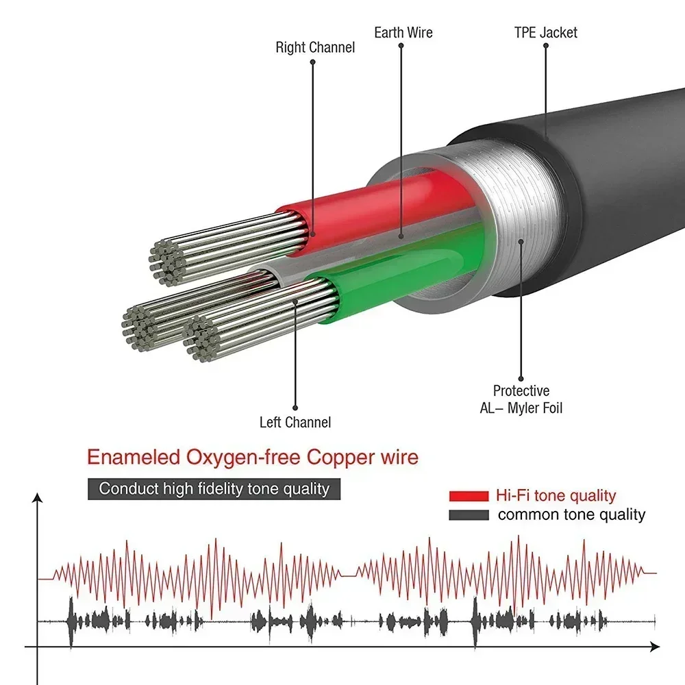 3,5 mm męski na 2 wtyczki żeńskiej RCA Przejściówka Stereofoniczny kabel audio Słuchawki Y Kabel Złącze Stereo Splitter Przewód