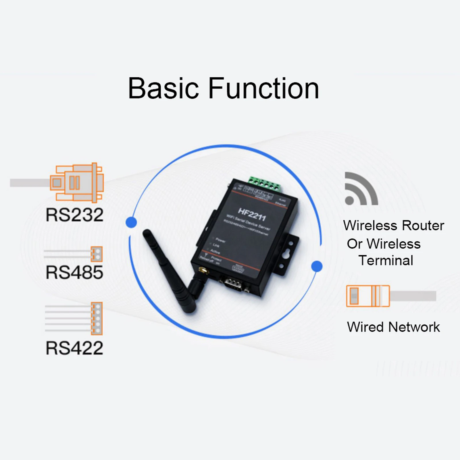 HF2211 Serial Server RS232/485/422 to WIFI & Ethernet DTU Network Communication 5-36VDC