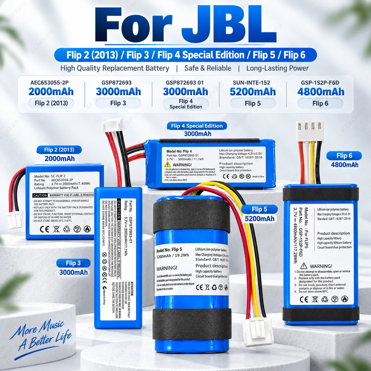 For JBL Flip 6 5 4 3 2 Portable Speaker Battery Replacement Rechargeable Cell Pack Repair Spare Part Accessories