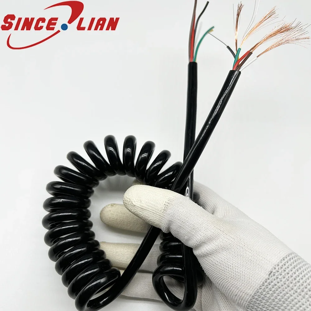 5 Core Extensible T…