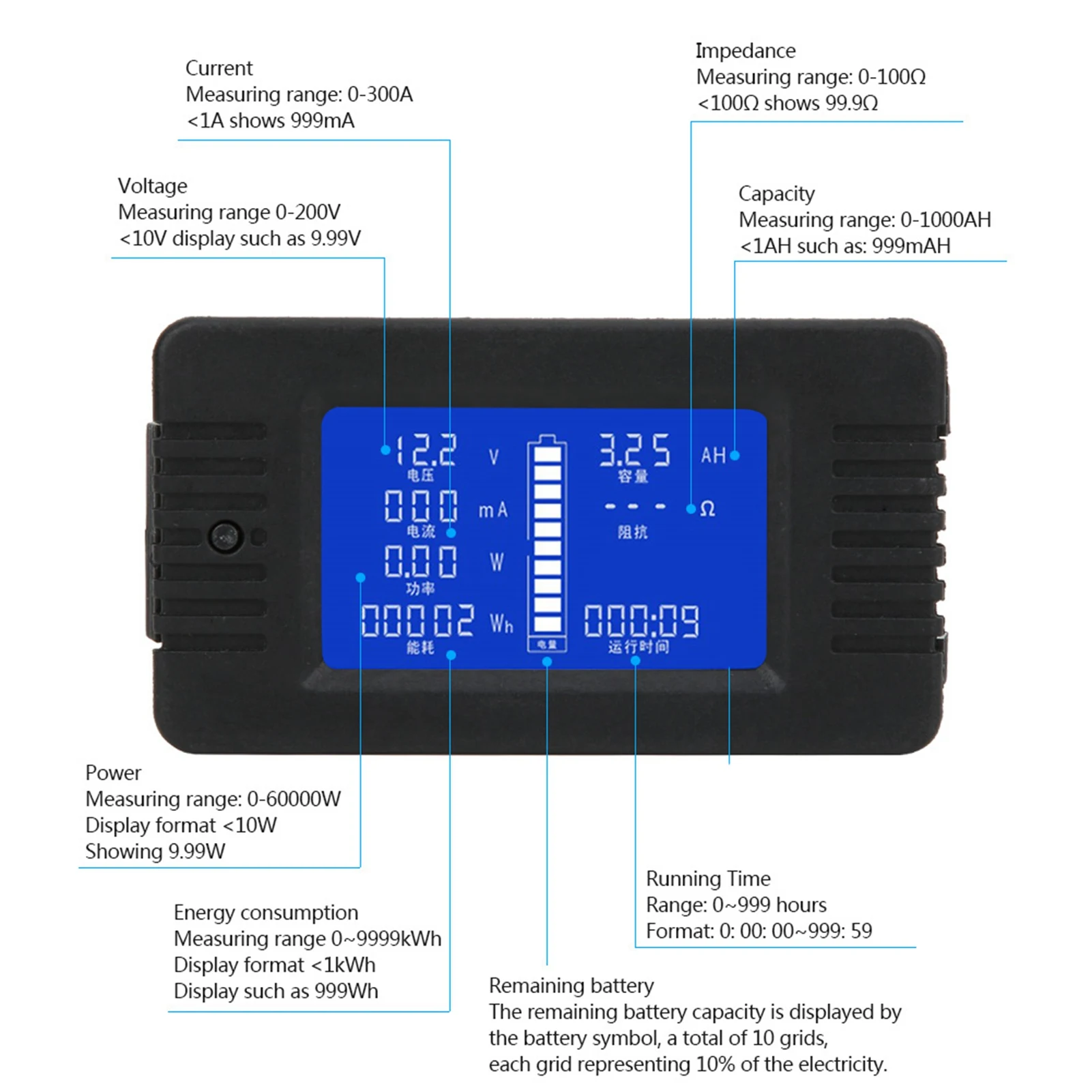 Battery Monitor PZEM-015 Multifunctional Battery Meter LCD Digital Display Battery Test Detector with 300A Shunt Battery Tester