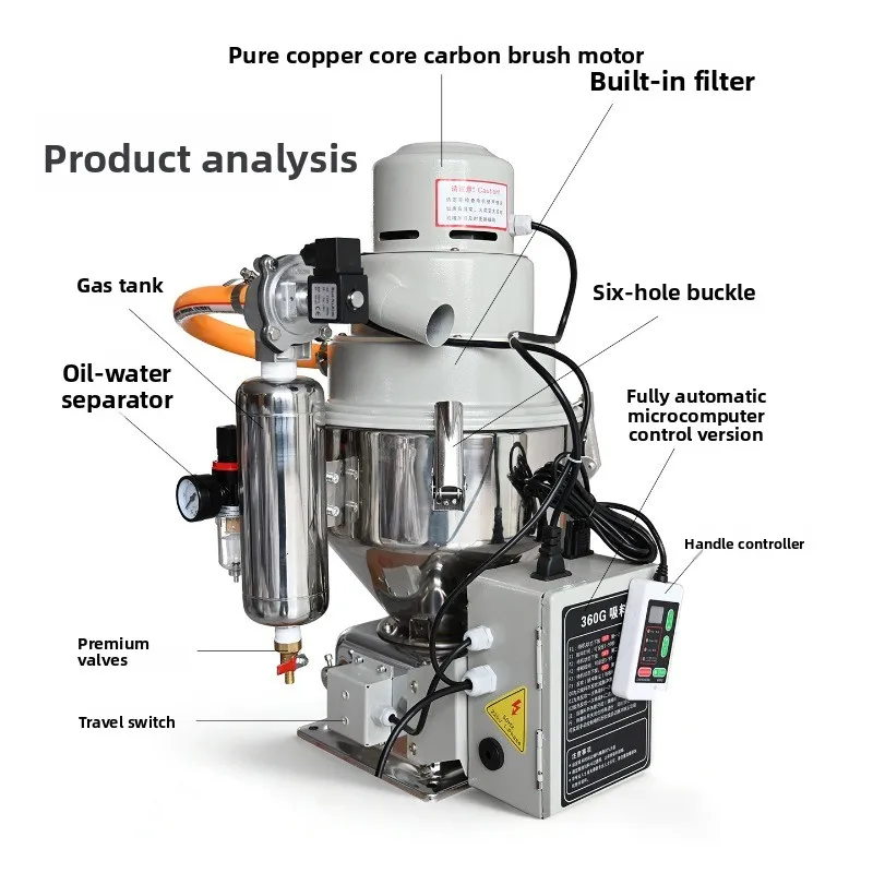 Clean-free injection molding machine, automatic vacuum dust-free back-blowing toner crushing and pumping machine