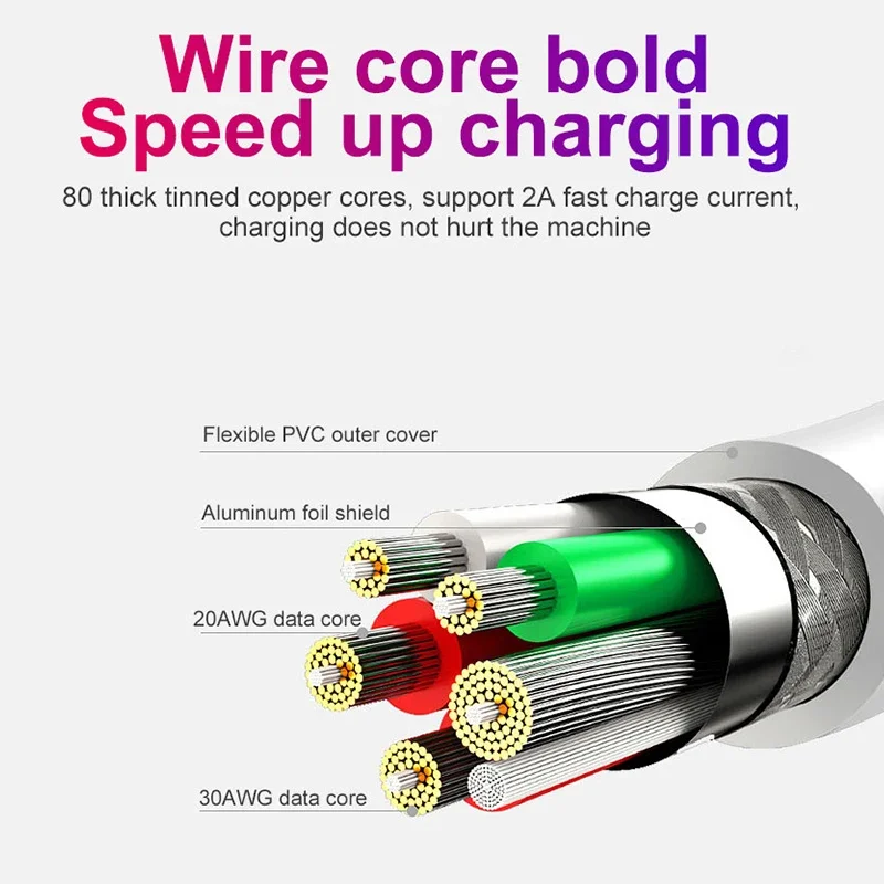 90 Degrees Elbow Fast Charging Cable Type-C For Xiaomi 13 11 10 Ultra Poco F3 X3 Pro redmi USB C Charger Cord Wire