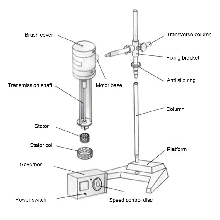 Laboratory Homogenizer Shear Mixer Equipment Homogenizer Mixer