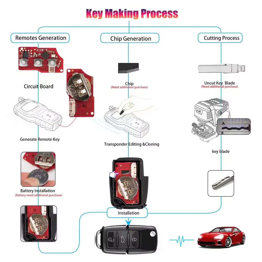 5PCS Xhorse XKB520EN Second Generation Replaced of XKB501EN Wire Remote Key for VW B5 Flip 3 Buttons Supports Wireless Program