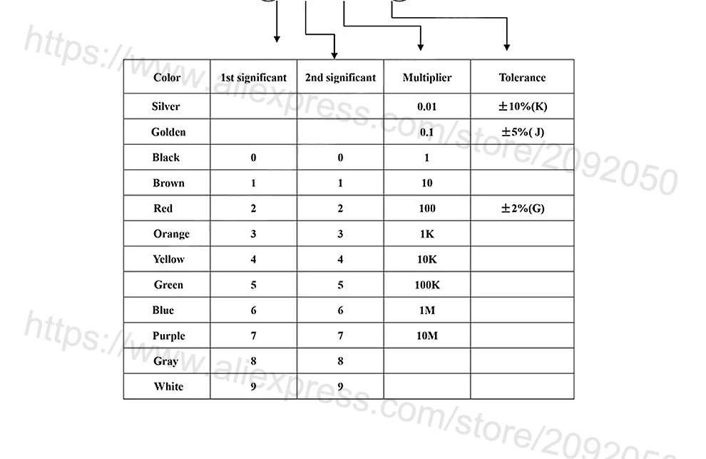 JASNPROSMA 500 PÇS/LOTE 5% 1/2W 4.3K 4.7K 5.1K 5.6K 6.2K 6.8K 7.5K 8.2K 9.1K Filme de carbono DIP OHM Resistor