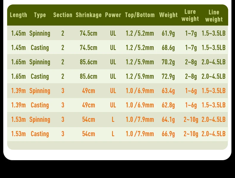 Kingdom STREAM KING Ultraleichte Reiserute 1,45m 1,65m 1,39m 1,53m 1,82m MF Action UL L Power Spinn- und Wurfangelruten – Detail 5