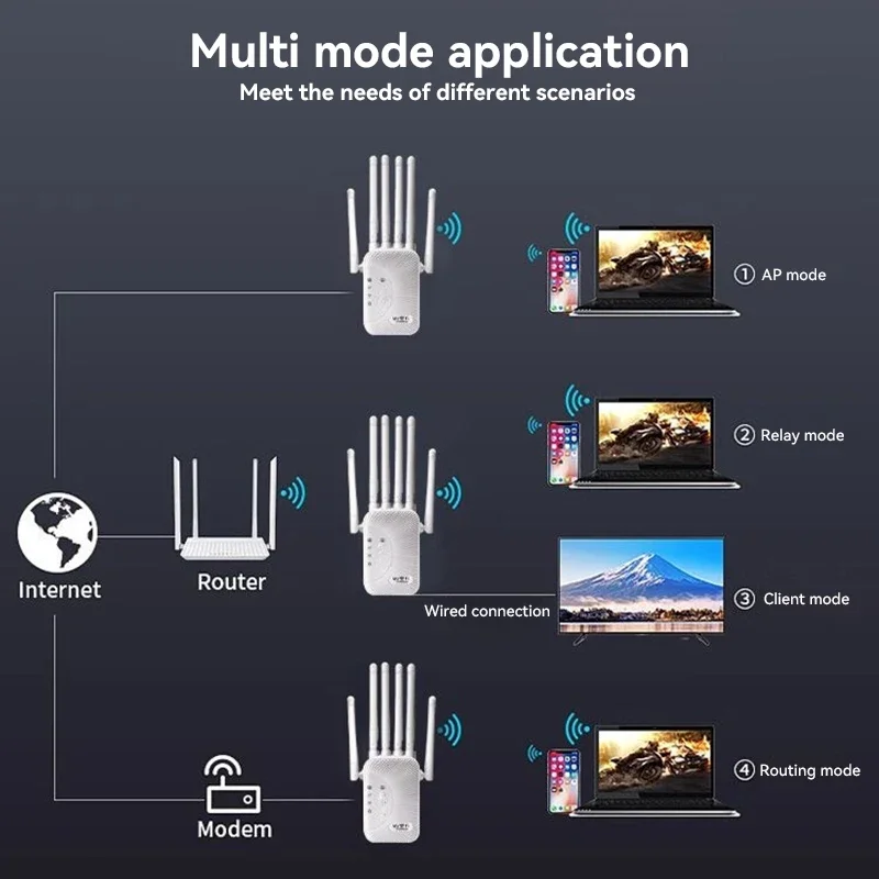 Thumbnail 3 - #74 Best 5G Routers to Buy In 2026