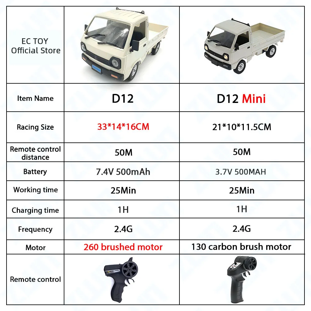 WPL D12 1:10 / 1:16 RC CAR Simulation Drift Climbing Truck LED Light Haul Cargo Remote Control Electric Toys For Children