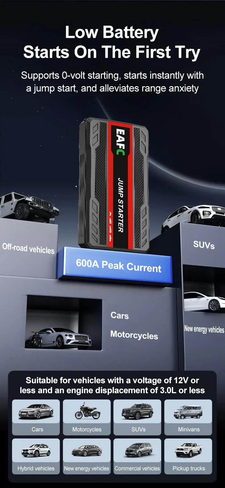 EAFC 600A Spitzenstrom 12V Auto-Starthilfegerät, tragbares Auto-Batterie-Starthilfegerät mit LED-Notlicht und USB-Powerbank für 3,0-Liter-Benzinfahrzeuge, Motorräder, SUVs, Pickups. – Detail 4