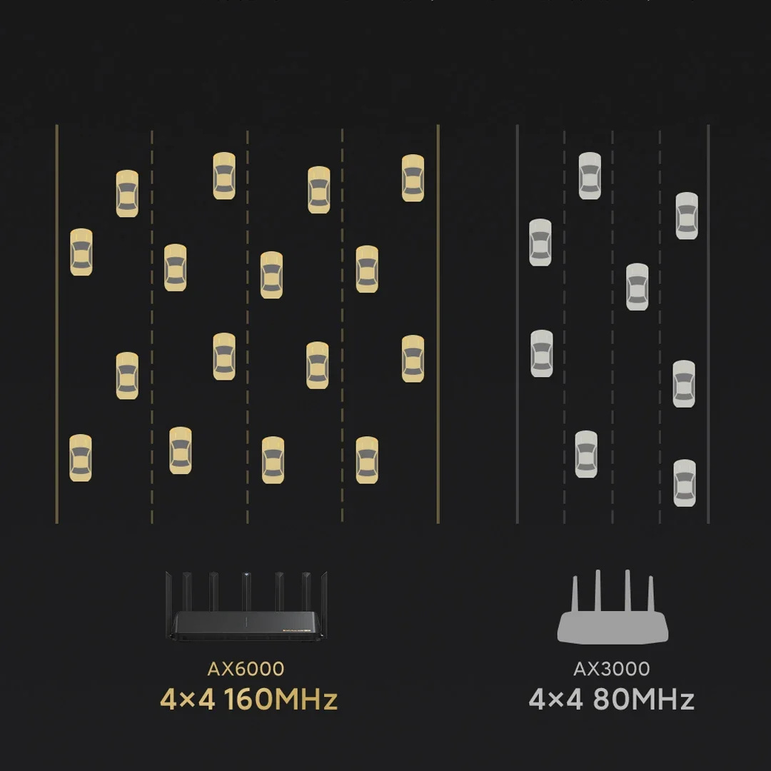 Imagem -05 - Xiaomi-original Ax6000 Aiot Router Wifi Vpn 512mb Qualcomm Cpu Mesh Repeater Amplificador de Rede de Sinal Externo mi Home 6000 Mbps