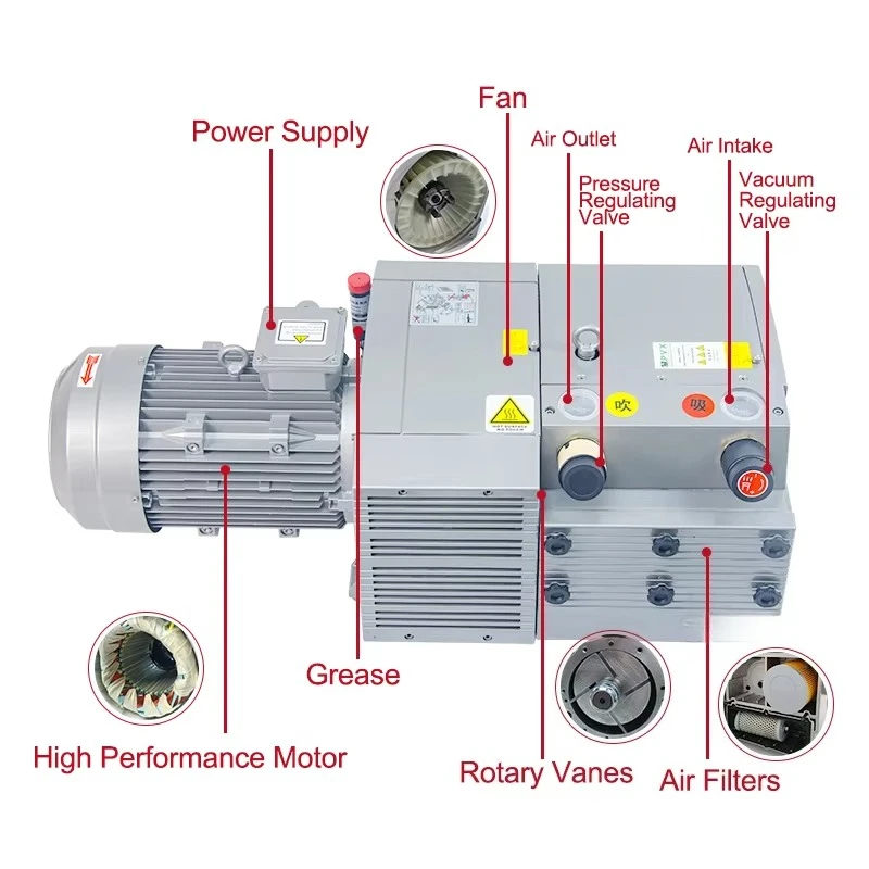 Wordfik PVT140 140m3/h 7.5kW Dry Rotary Vane Pressure Vacuum Compound Pump for Woodworking Printing Paper Machine LED Industry