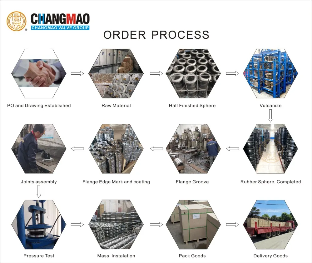 Merk Flexlock-koppeling Pijpfitting Universele flensadapter voor HDPE-buis