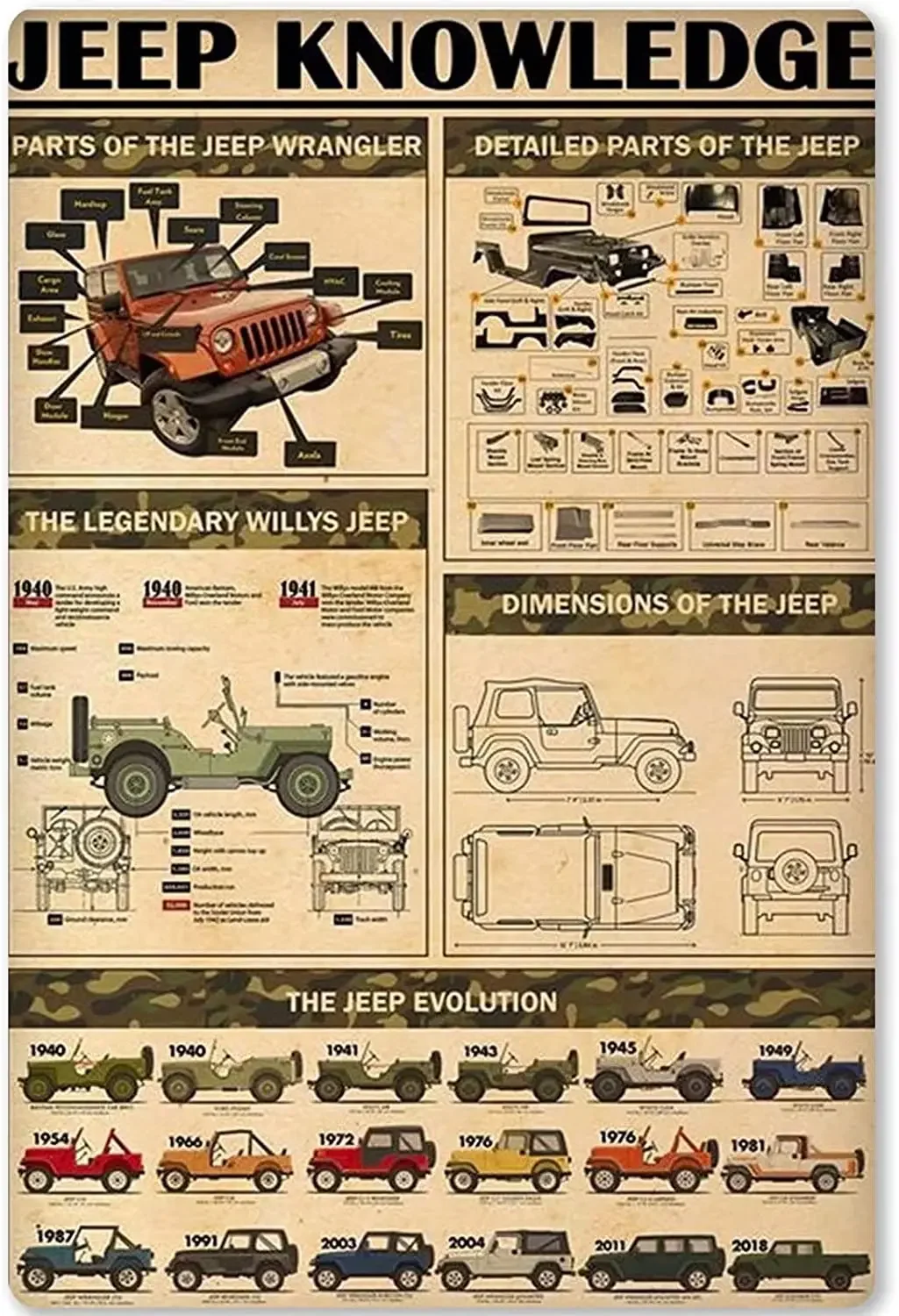 Panneau métallique en étain pour connaissance, Plaque d'affiche infographique pour la planification des Jeep, pour l'éducation scolaire, Club, décoration murale de maison, décoration murale en métal