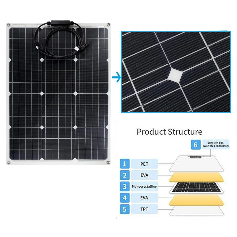 1500W Solar Power System 220V/1500W Inverter Kit 600W Solar Panel Battery Charger Complete Controller Home Grid Camp Phone