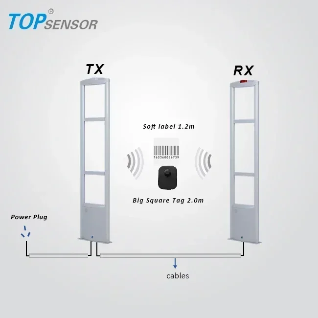 Retail Shop Gate Security Alarm Sensor Antenna EAS RF Security Products Loss Prevention System