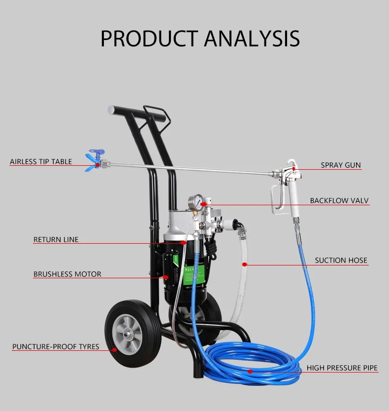 

G1019 Electric Airless Paint Sprayer – High-Pressure Sprayer Pump for Efficient Coating