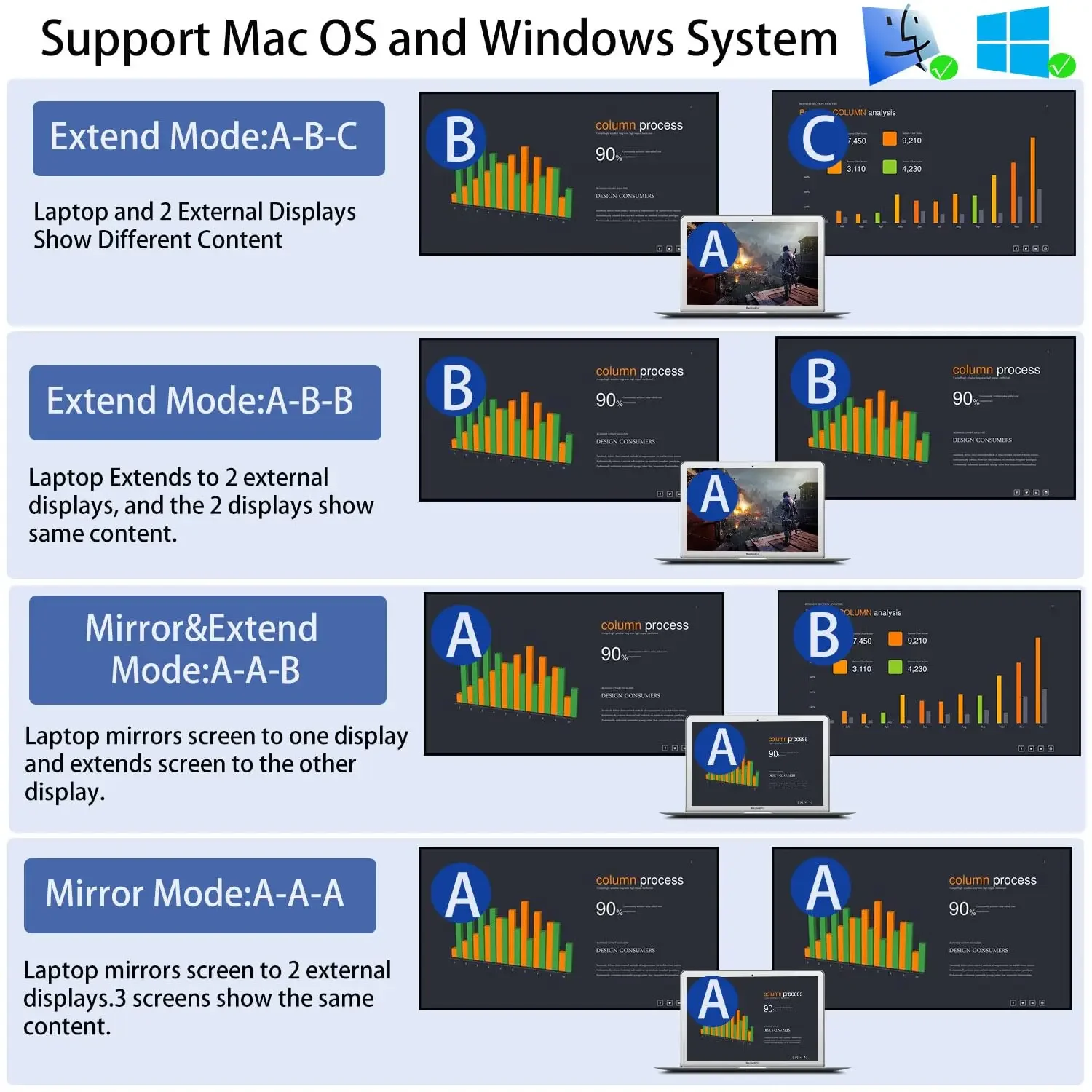 محطة قاعدة USB C/USB 3.0 إلى Dual HDTV 4K 60 هرتز DL6950 وصلة عرض رقاقة متوافقة مع نظام التشغيل Windows macOS mac M1/M2 Android Chrome