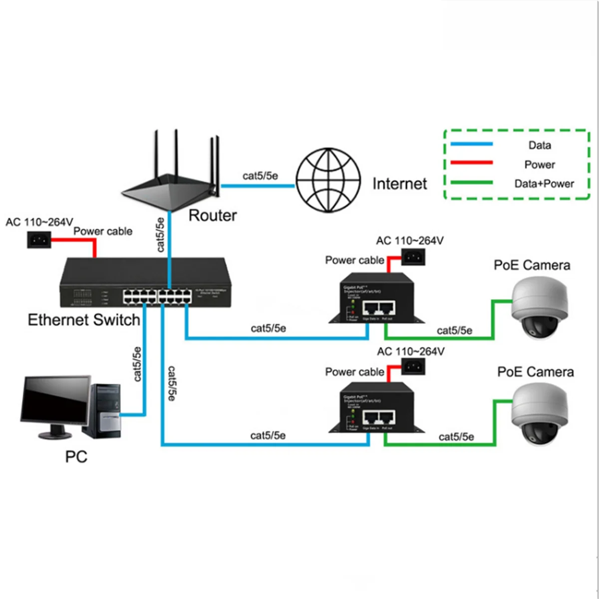 

ABLJ90W Hi-Power Gigabit POE++ Injector(Af/At/Bt) POE Power Supply for IP Camera AP EU PLUG