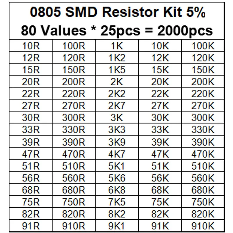 720PCS 0805 SMD Resistor Assorted Kit 36ValuesX 20PCS 1ROhm~3.3M 1% 10 3.3 33 51 100 330 5.1 K R Ohm