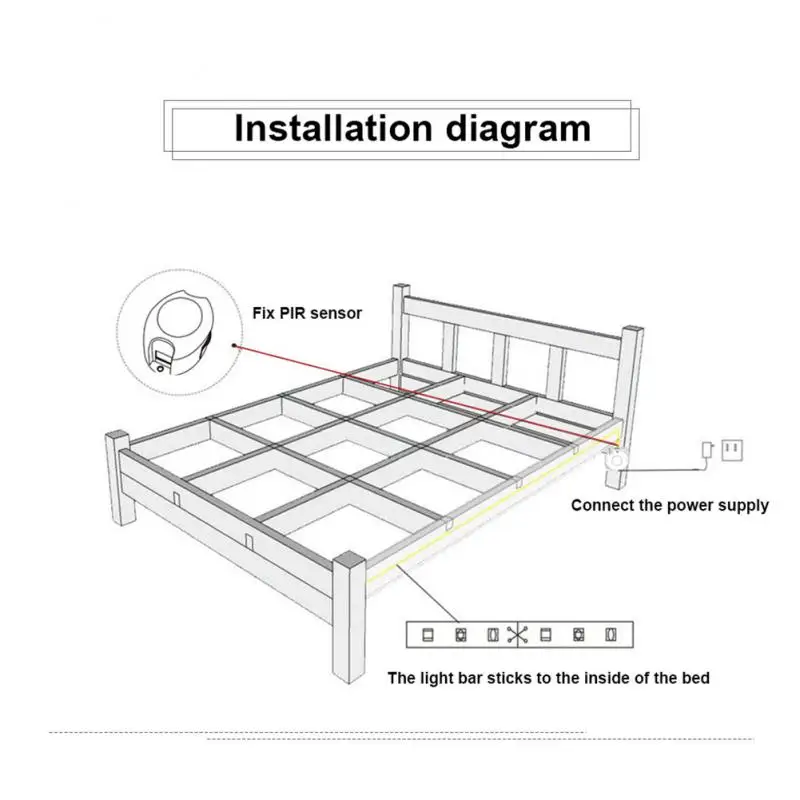 Motion Sensor DC 5V 24V Light Switch Movement Detector Activated Timer Automatic PIR Motion Sensor LED Strip Light Module Tape
