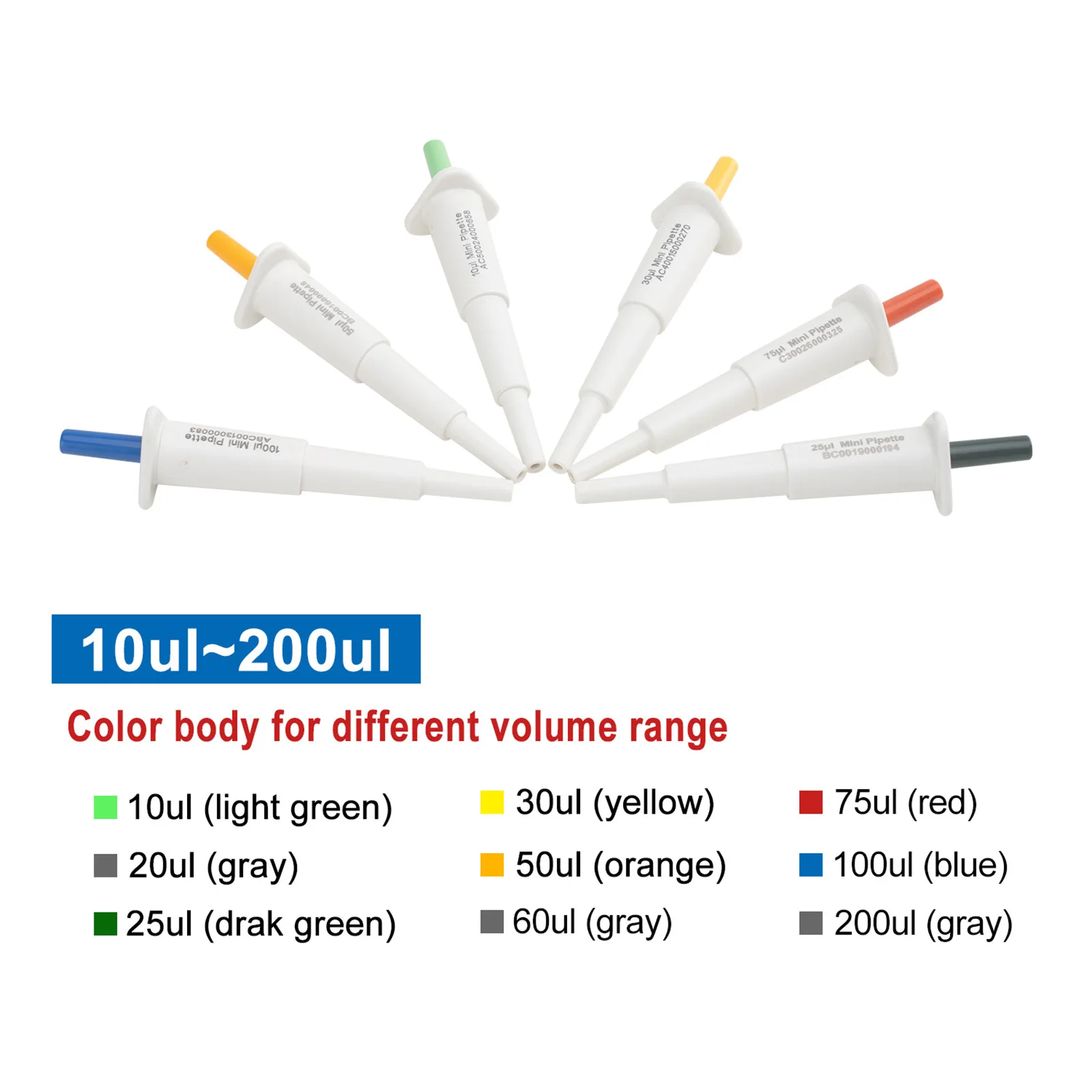 Xin Tester Mini Micropipette 10-200ul Portable Lab Pipettor for Essential Oils DIY Liquid Transfer Precision Dispenser