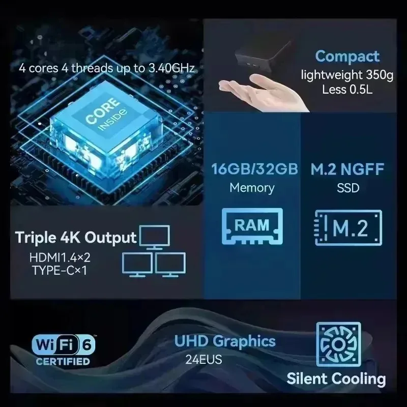 Mini 2026 Core N95 Pocket PC 8GB 16GB RAM, 1TB SSD, WiFi 6, BT5.2, 4K HD, for Gaming, Office Study